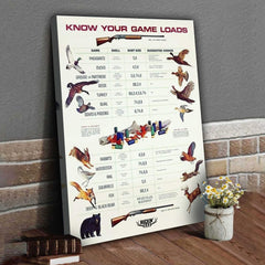 Maxcorners Know Your Game Loads Canvas Art - Hunting Ammo Guide | Perfect Gift for Hunters & Outdoor Enthusiasts