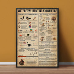 Maxcorners Waterfowl Hunting Canvas – Duck Hunting Knowledge Wall Art for Cabin, Lodge, Man Cave